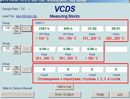 DQ200 диагностика температурных параметров. Фото 2.